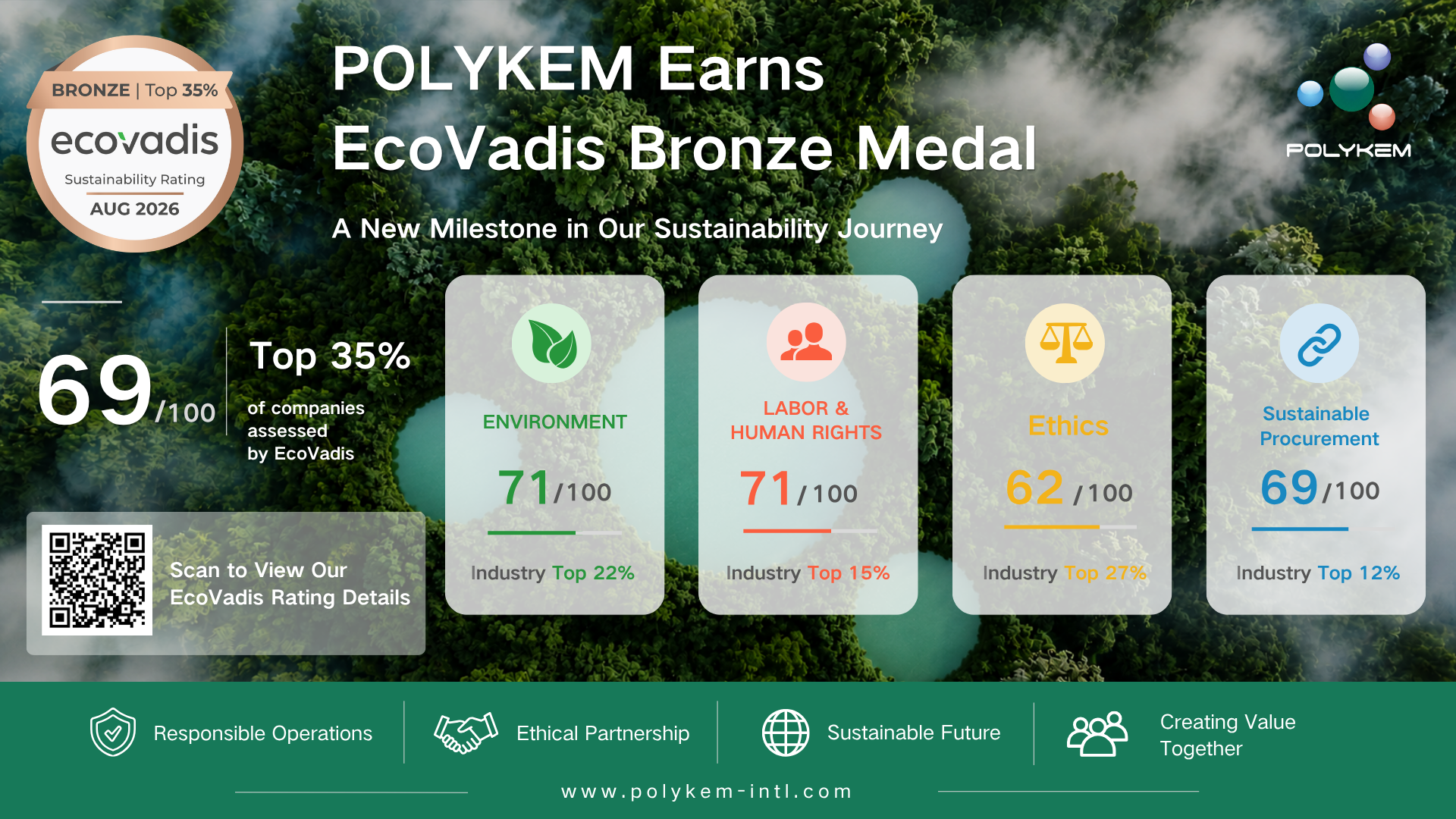 Polykem recibe la medalla de bronce de EcoVadis por su desempeño en materia de sostenibilidad